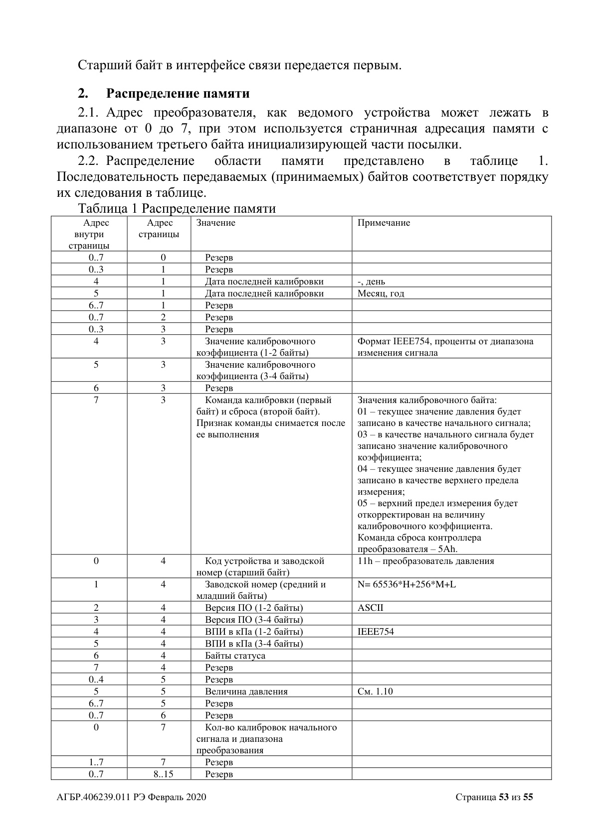 Страница 53
