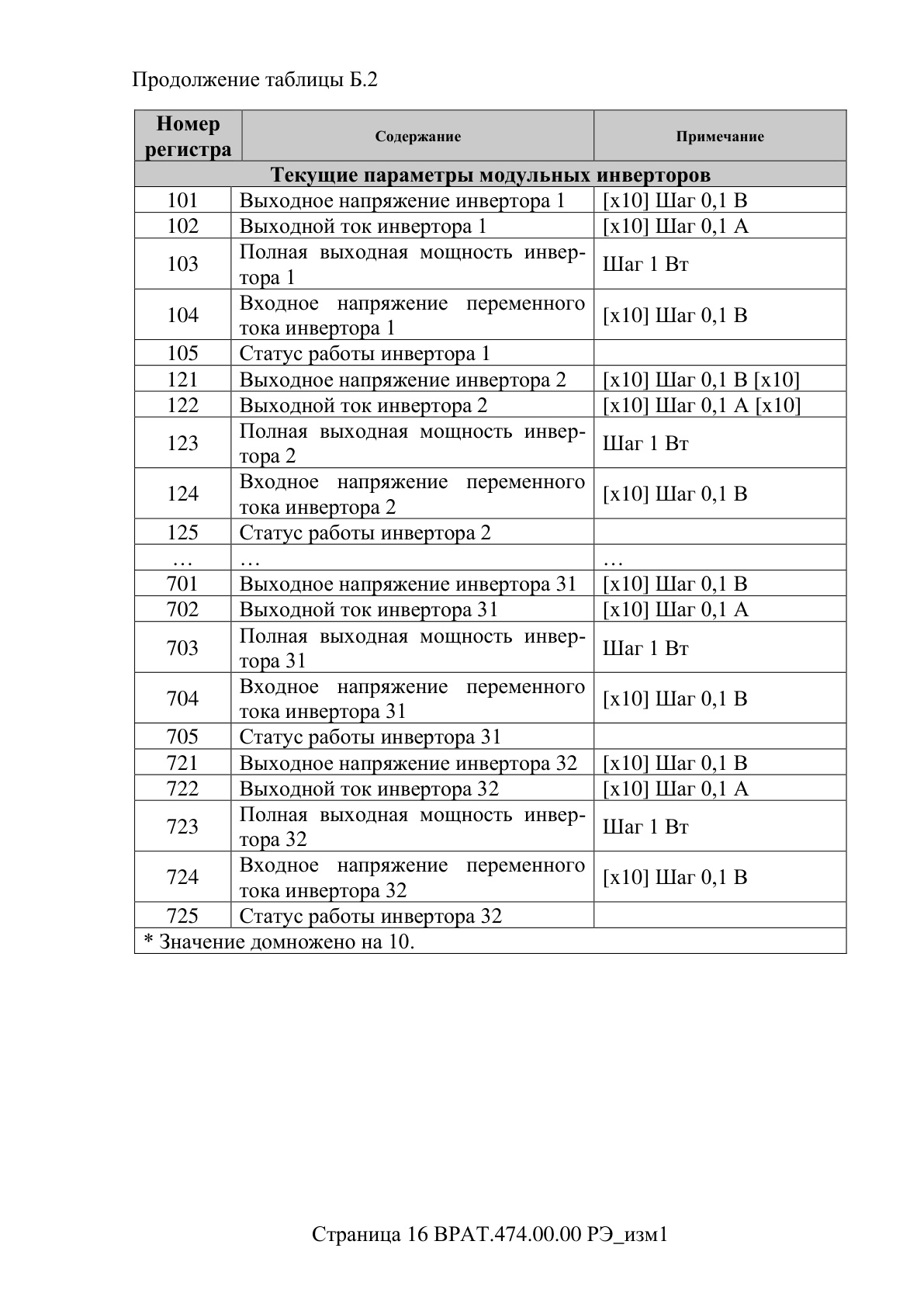 Страница 16