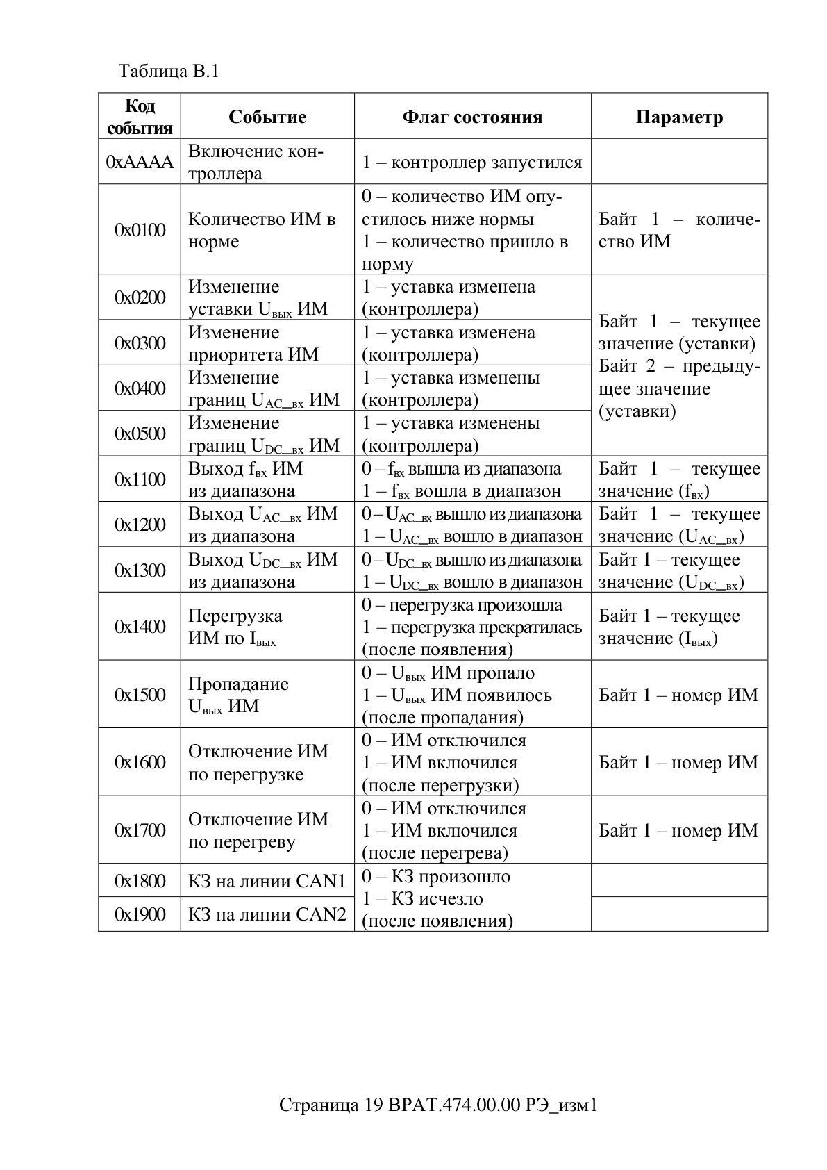Страница 19